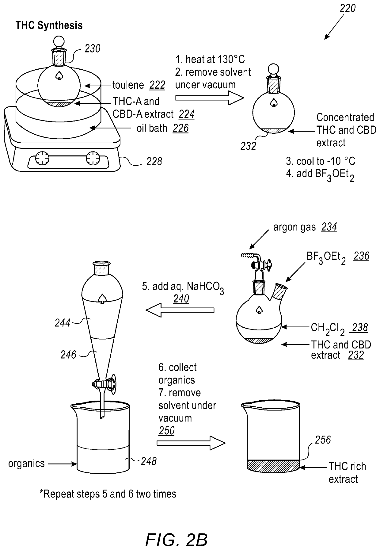 Method for synthesis of cannabis products