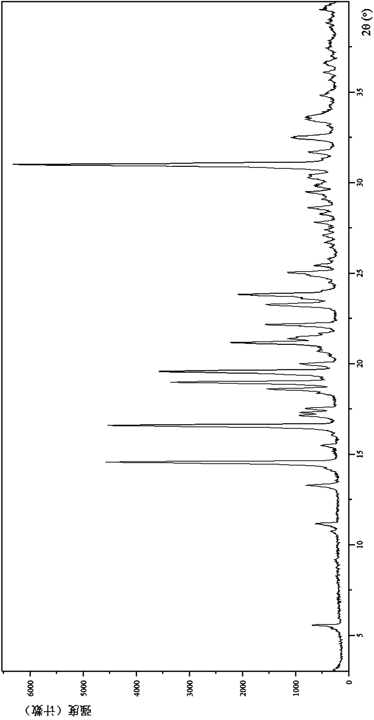 Salts of aminoquinazoline derivative and application of salts