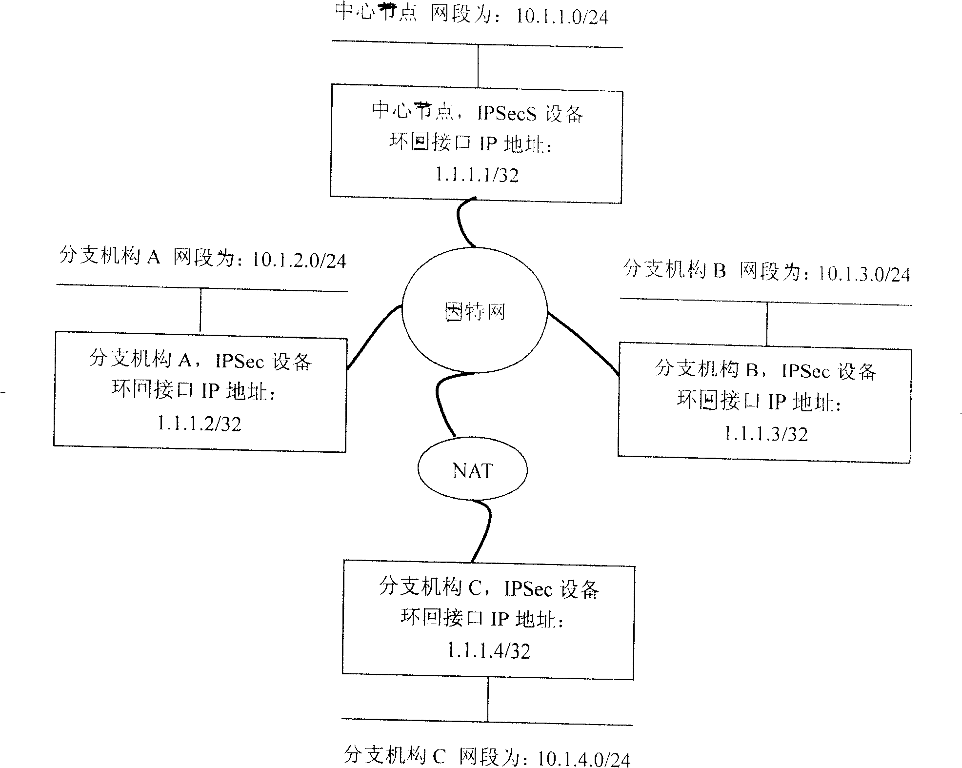 Dynamic connection method for virtual private network