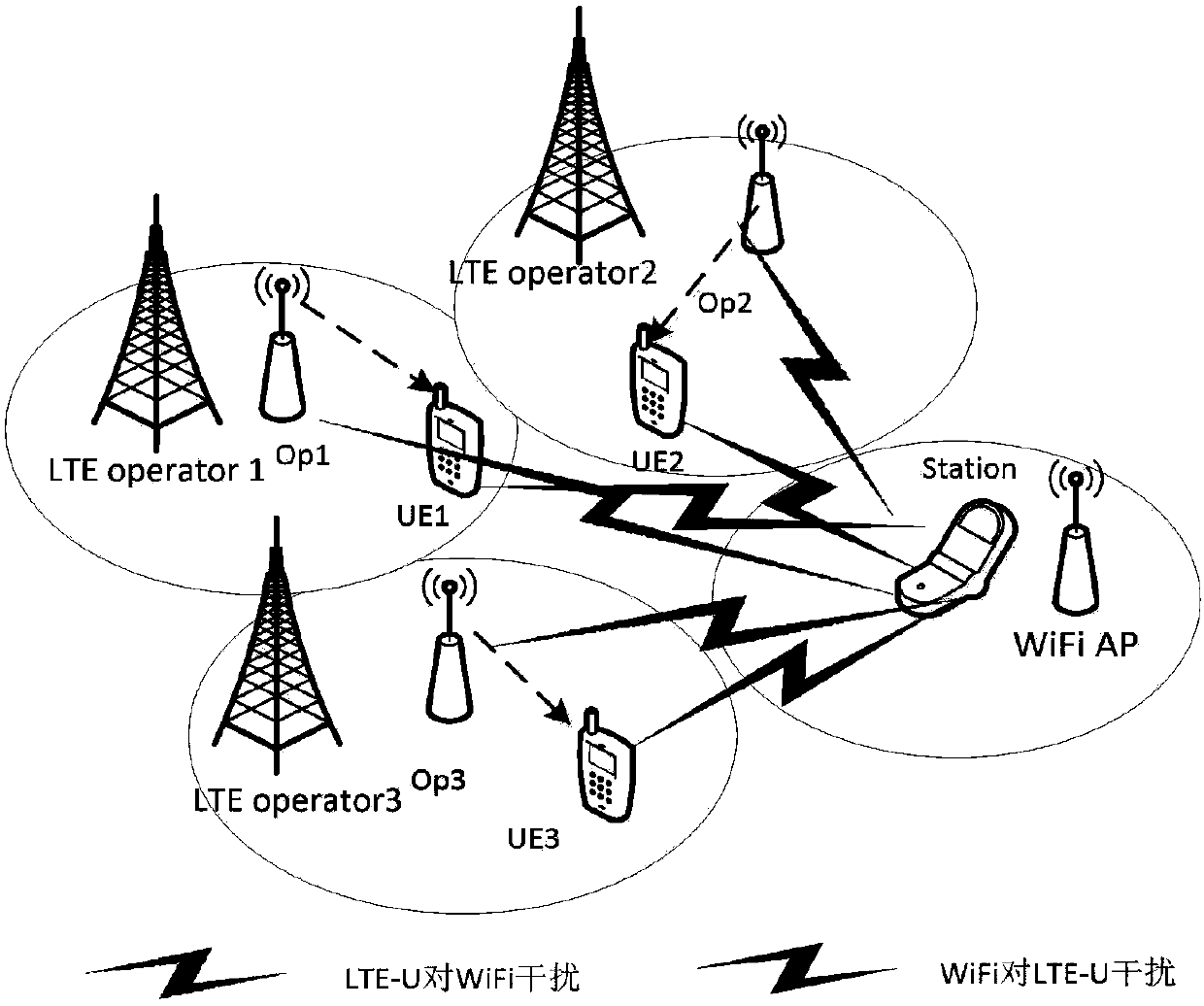 LAT-based LTE-U and WiFi coexistence method used in multi-operator scene