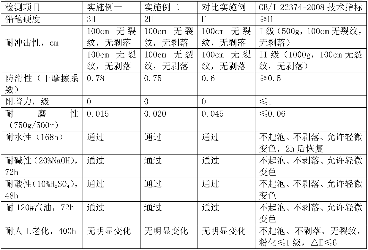 A high-hardness two-component waterborne polyurethane floor coating