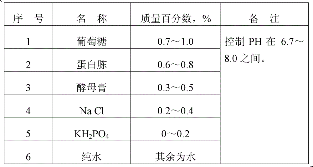 Preparation method of bacillus amyloliquefaciens S4 for fermentation of tobacco straw bio-organic fertilizer