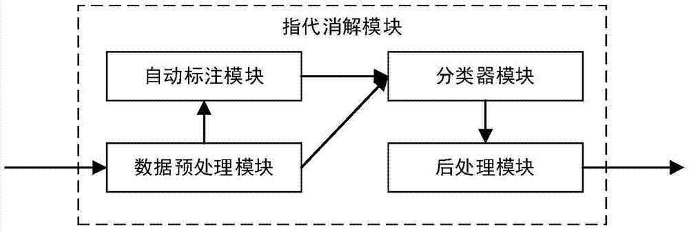 A method for missing semantic complementation in multi-turn question answering systems