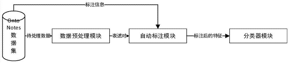 A method for missing semantic complementation in multi-turn question answering systems