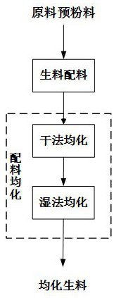 Method and system for preparing high-whiteness and high-purity aluminum hydroxide from high-silicon bauxite