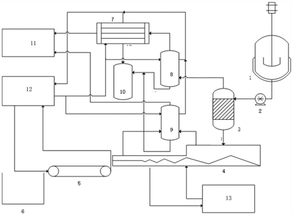 Devolatilization and feeding two-in-one device, solution polymerization device and polymerization method