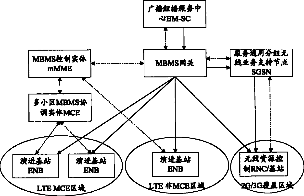 System and method for providing multimedia broadcast multicast service