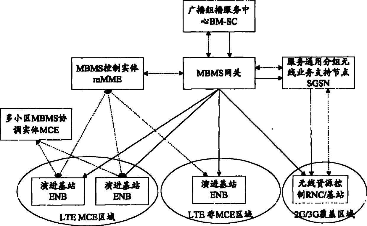 System and method for providing multimedia broadcast multicast service