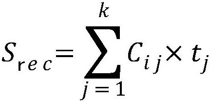 Electronic commerce recommendation method based on SVM (Support Vector Machine)