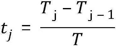 Electronic commerce recommendation method based on SVM (Support Vector Machine)