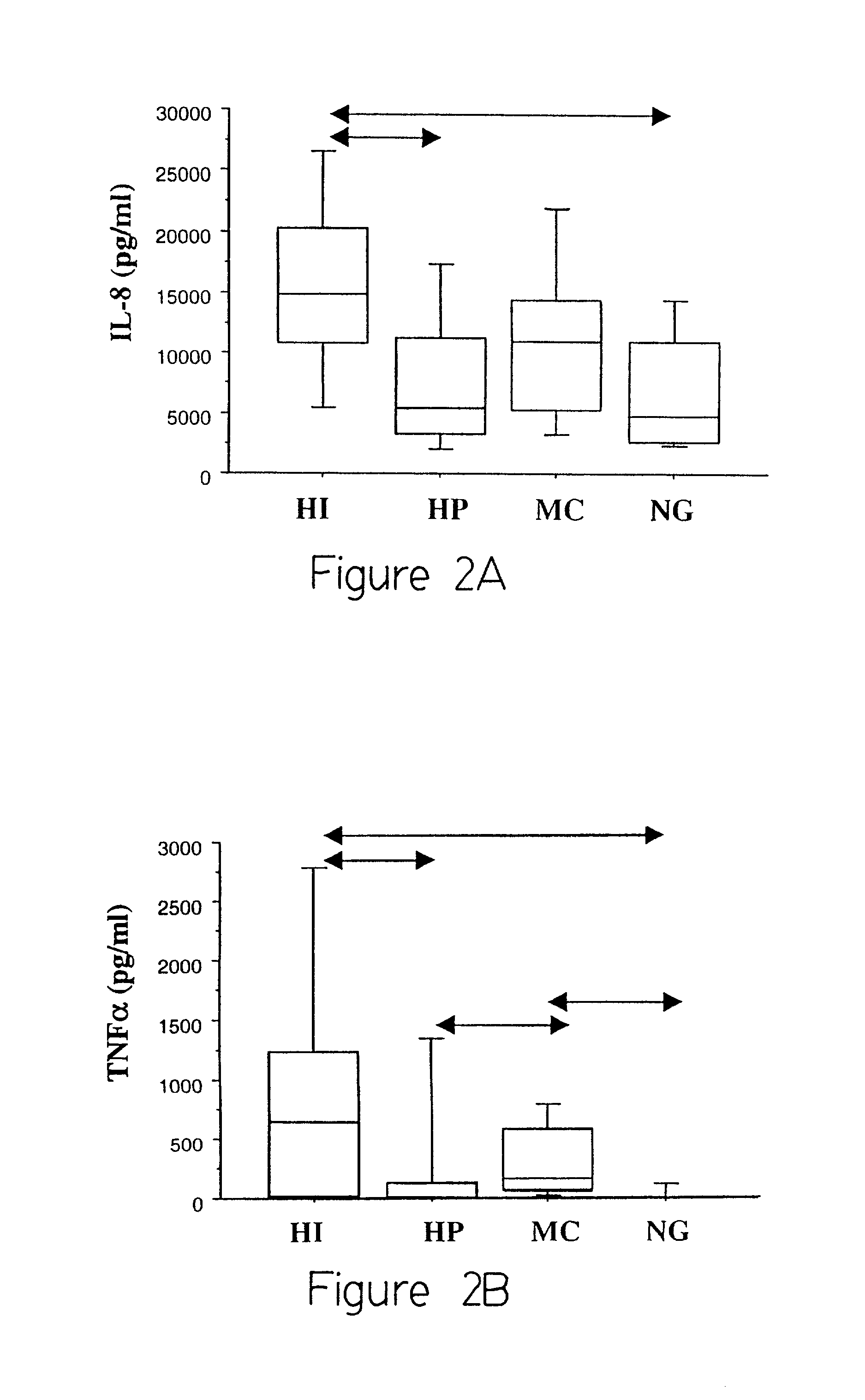 Method for detecting bacterial exacerbations of chronic lung disease