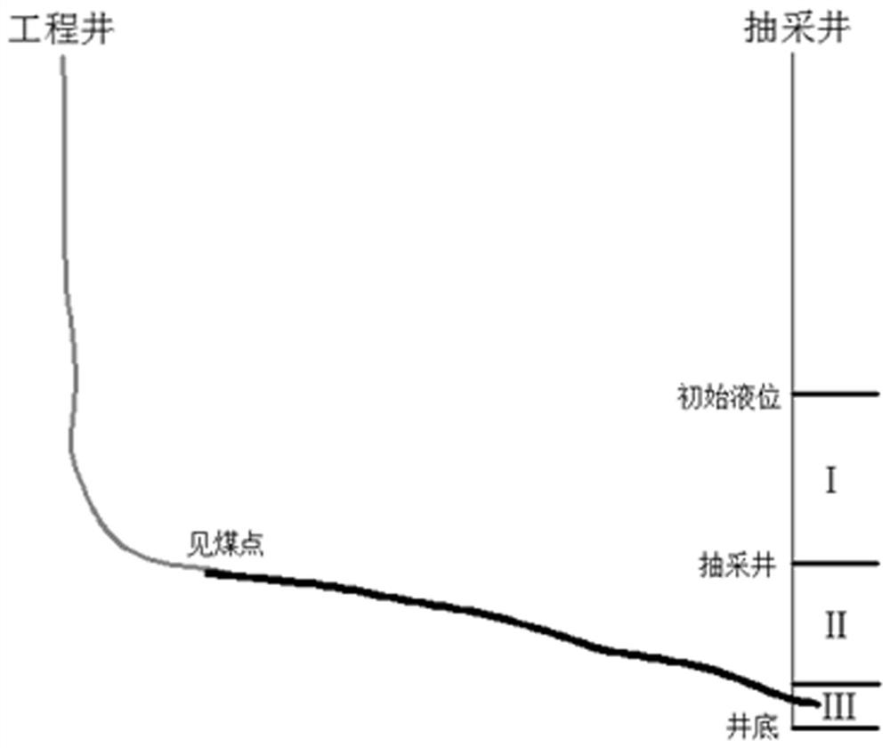 A method for stage-by-stage drainage of U-shaped wells for coalbed methane