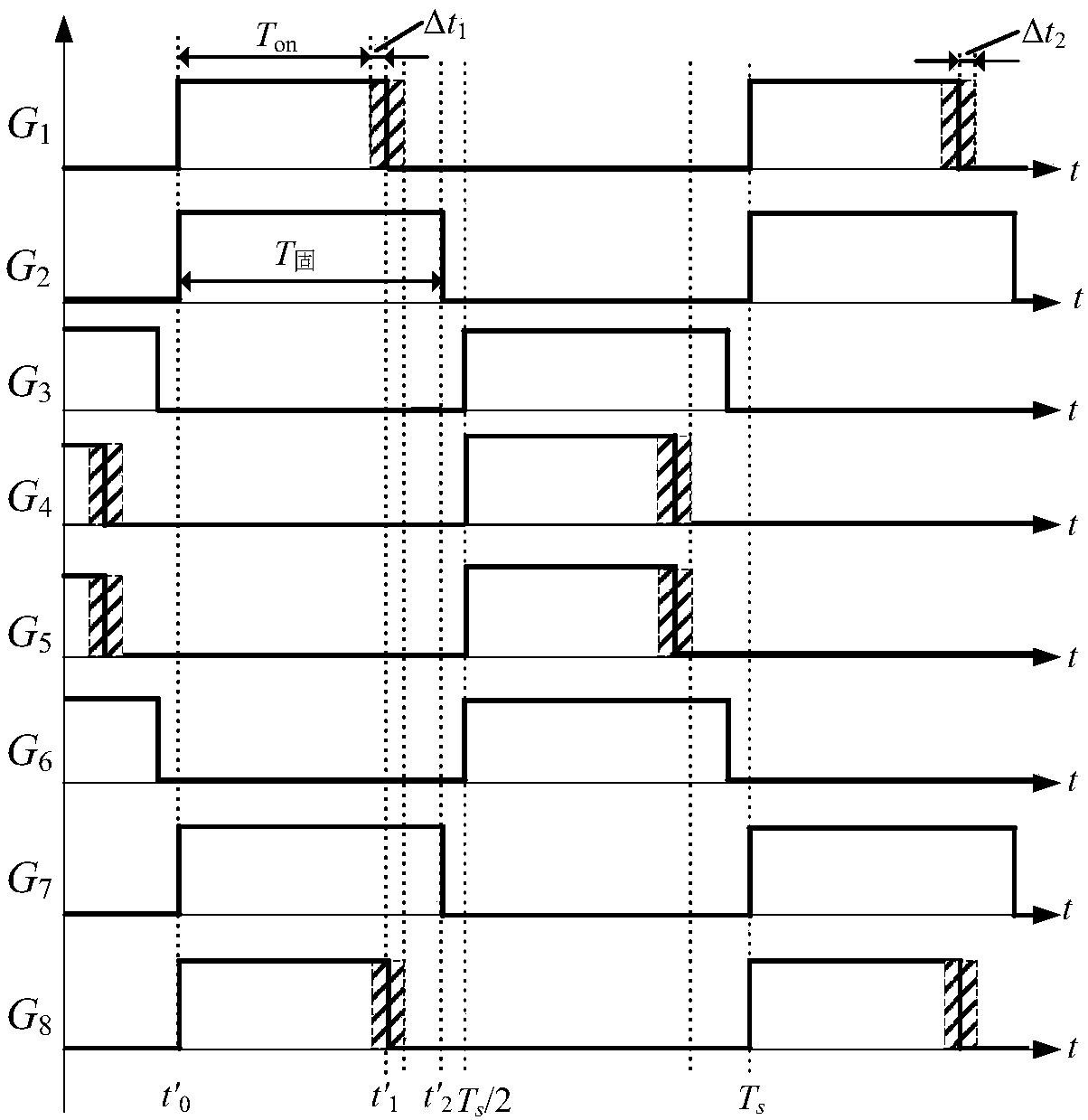 A three-level full-bridge DC conversion device