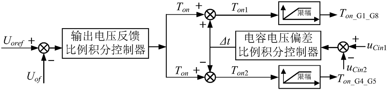 A three-level full-bridge DC conversion device