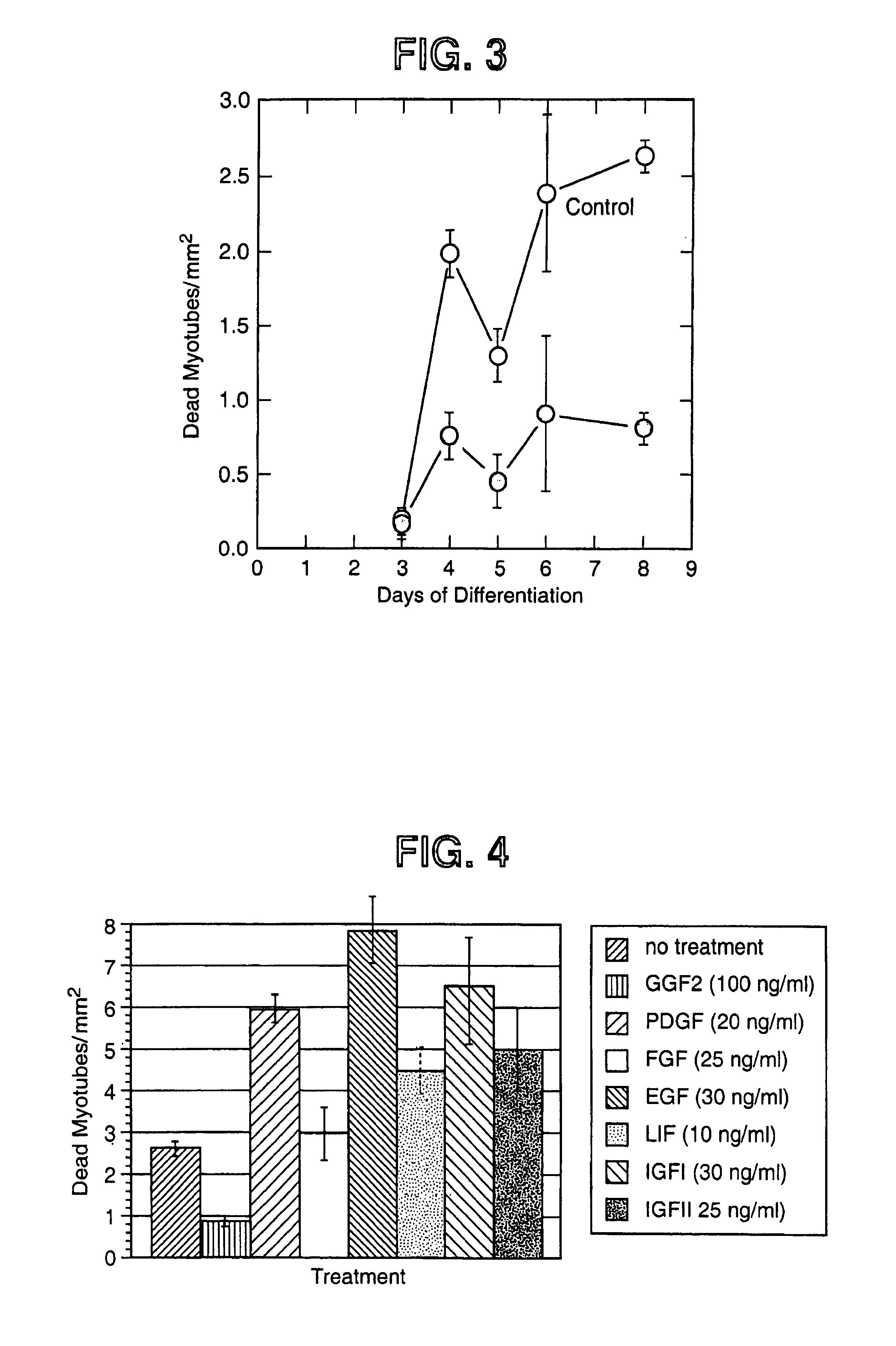 Methods of increasing myotube formation or survival or muscle cell mitogenesis differentiation or survival using neuregulin GGF III