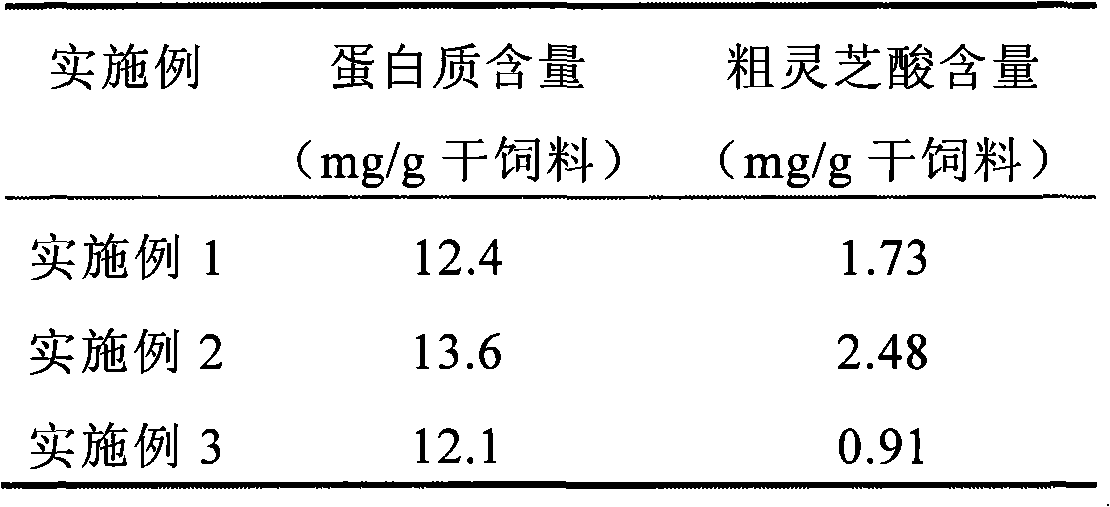 Method for producing feed containing Ganoderma lucidum acid from wheat straw transformed by Ganoderma lucidum