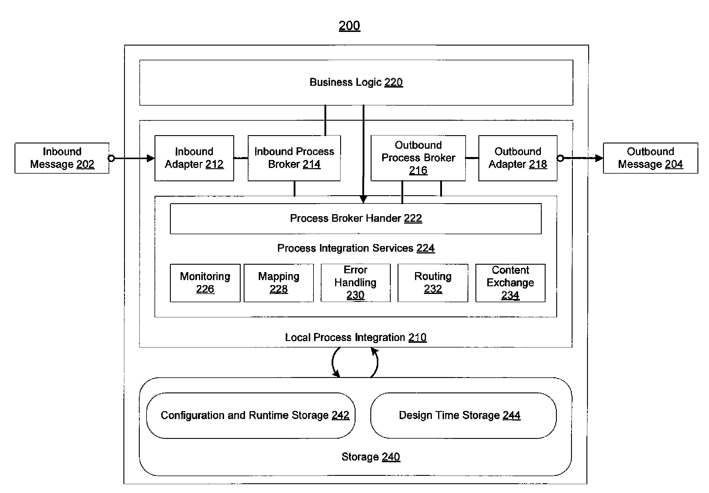 System and method for a process broker and backend adapter based process integration