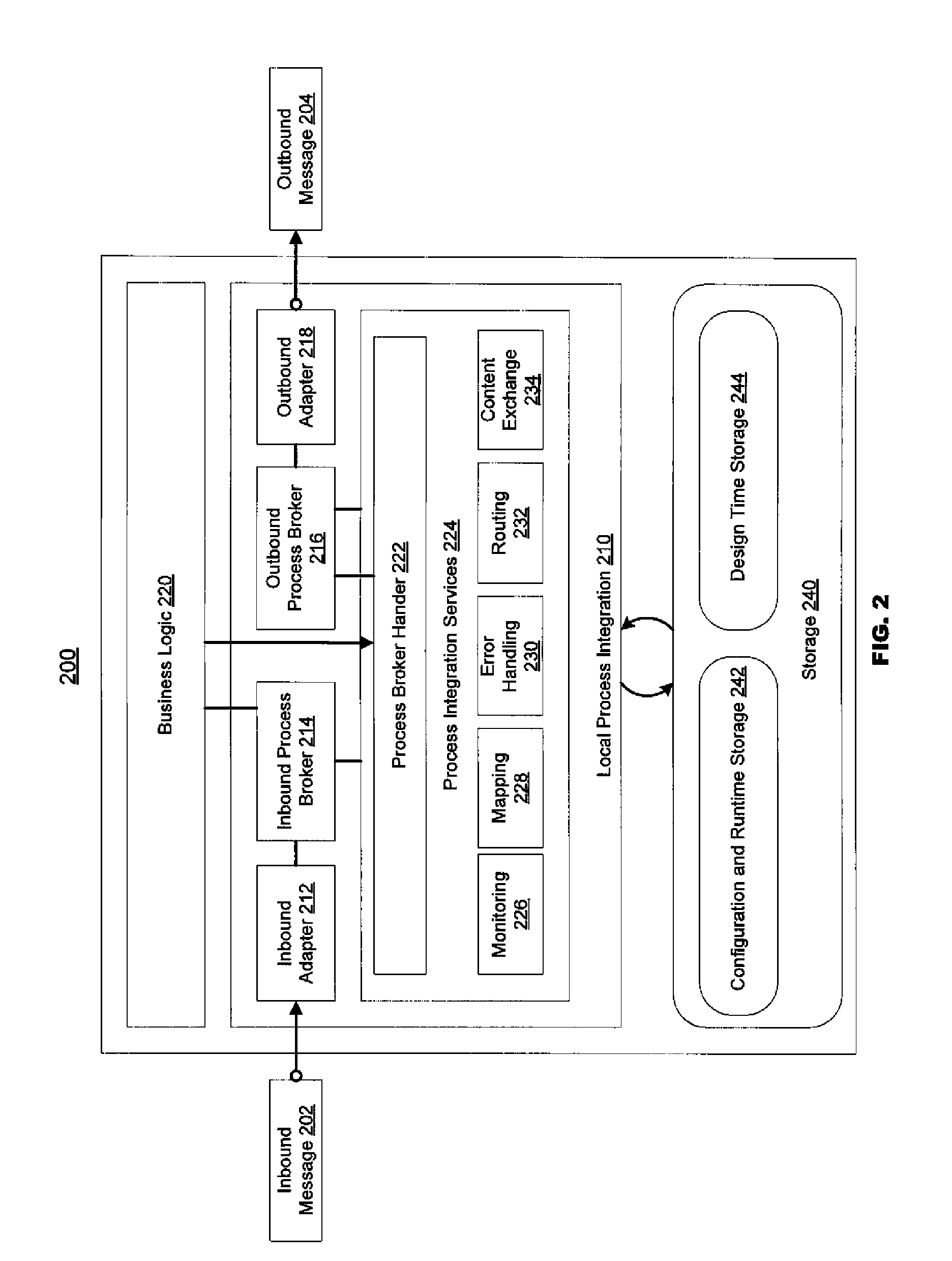 System and method for a process broker and backend adapter based process integration