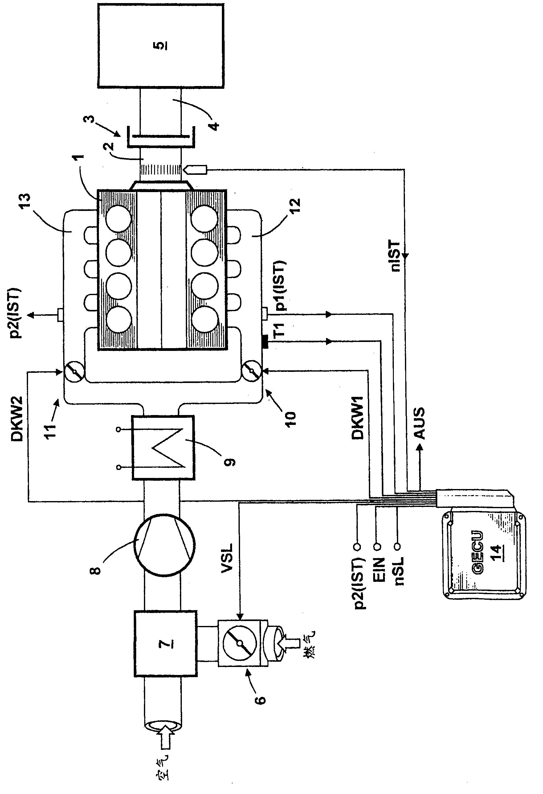 Method for controlling a stationary gas motor