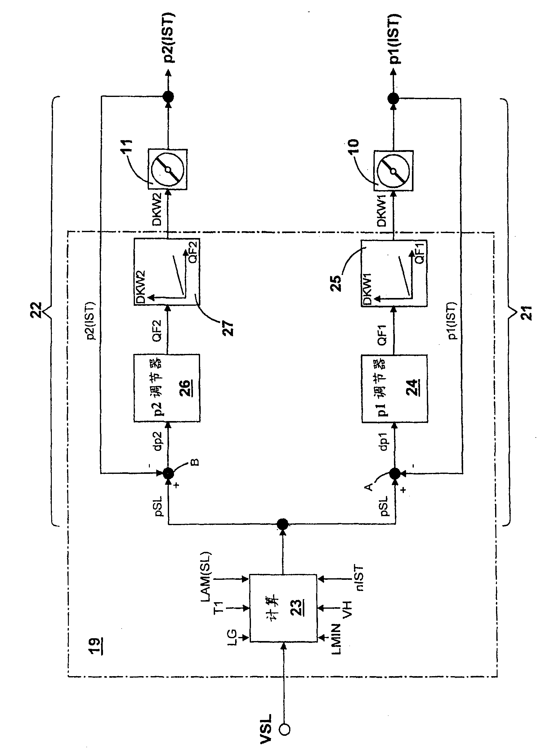 Method for controlling a stationary gas motor