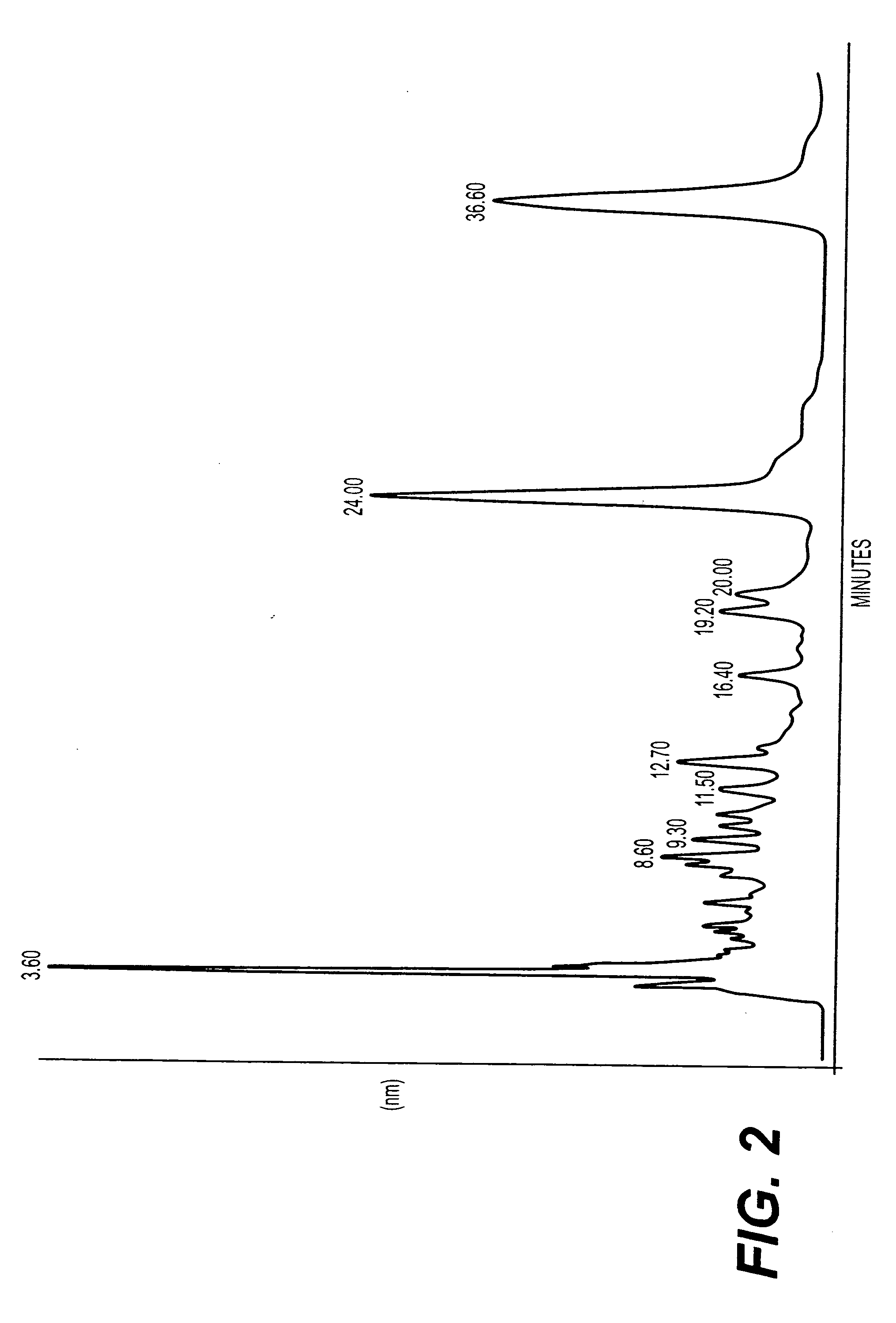 Herbal composition for treating CD33and chronic myeloid leukemia and a method thereof