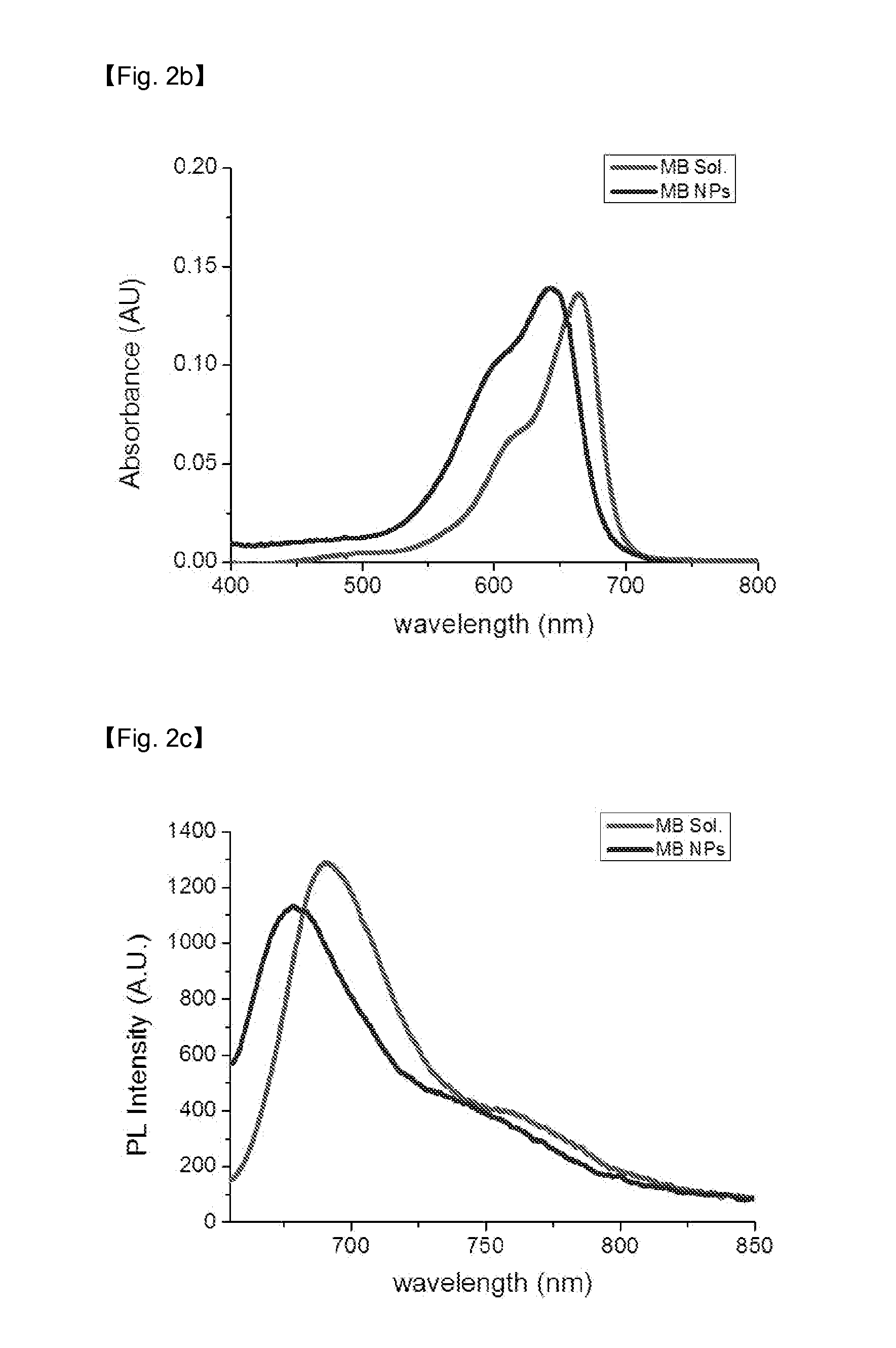 Methylene blue nanoparticle for bioimaging and photodynamic therapy and use thereof