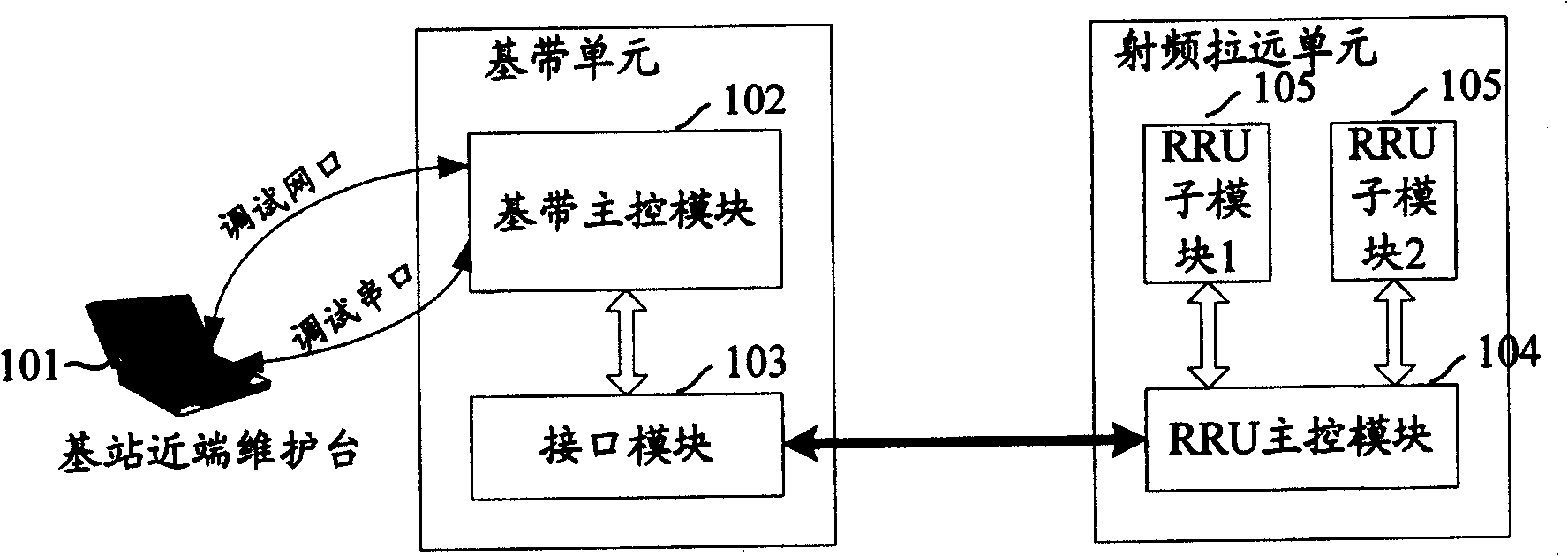 Near-end maintenance radio frequency remote module method