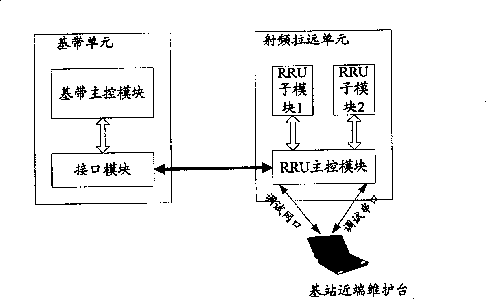 Near-end maintenance radio frequency remote module method