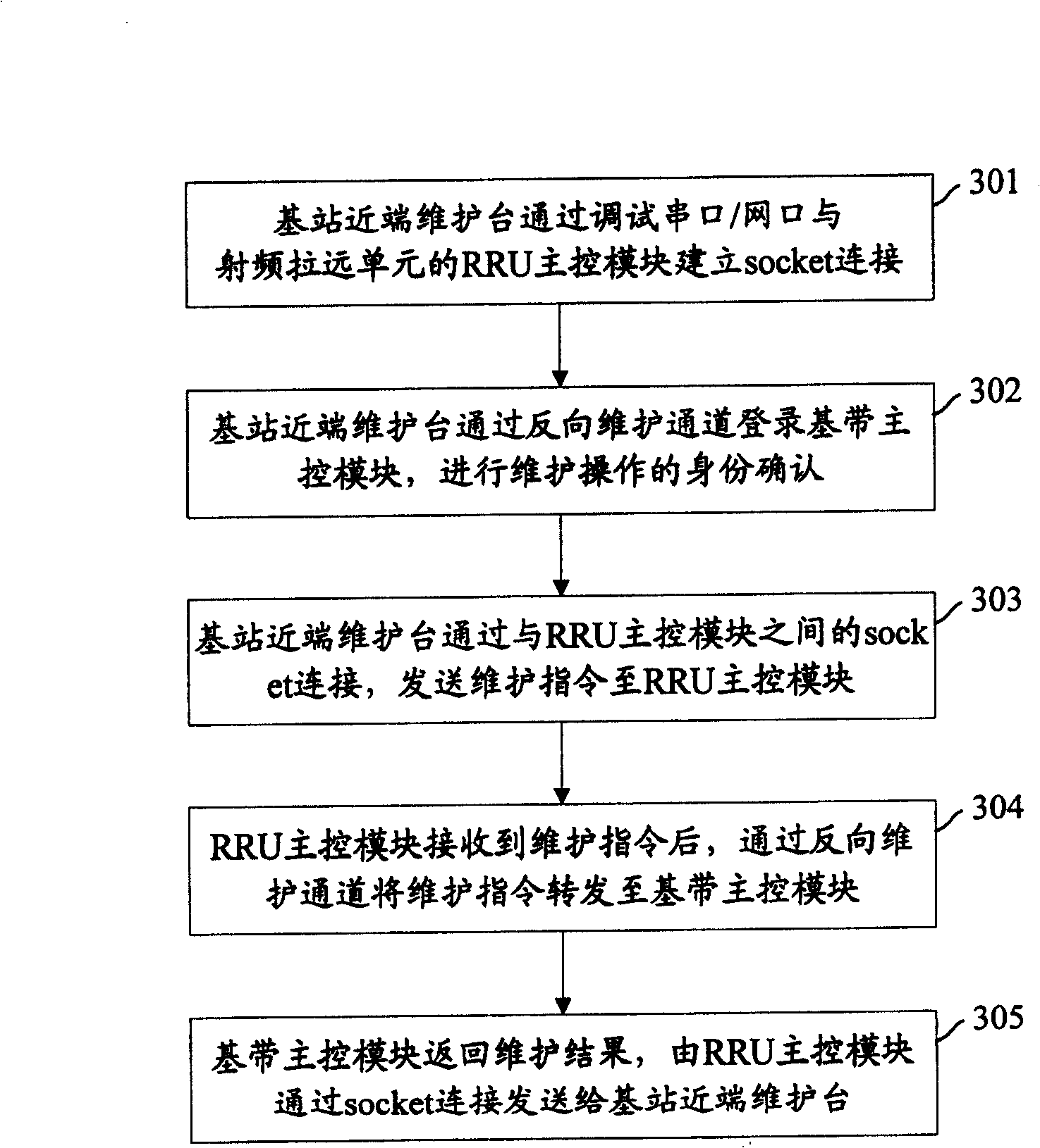 Near-end maintenance radio frequency remote module method