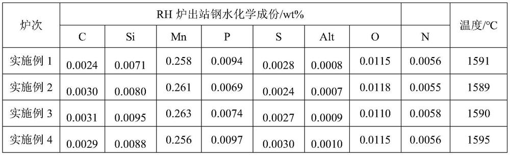 Production method of ultralow-carbon low-aluminum structural molten steel