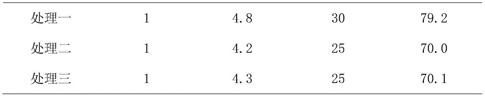 Amino acid-containing water-soluble fertilizer for citrus crops and preparation method thereof