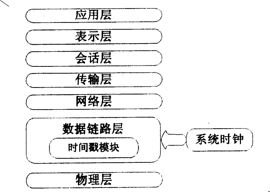 Time synchronous device and synchronous method of digital household network