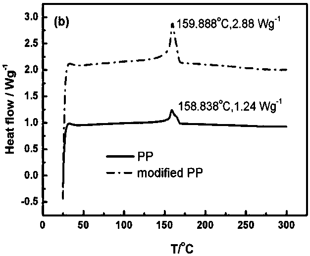 Polydopamine modified coating facilitating battery heat dissipation