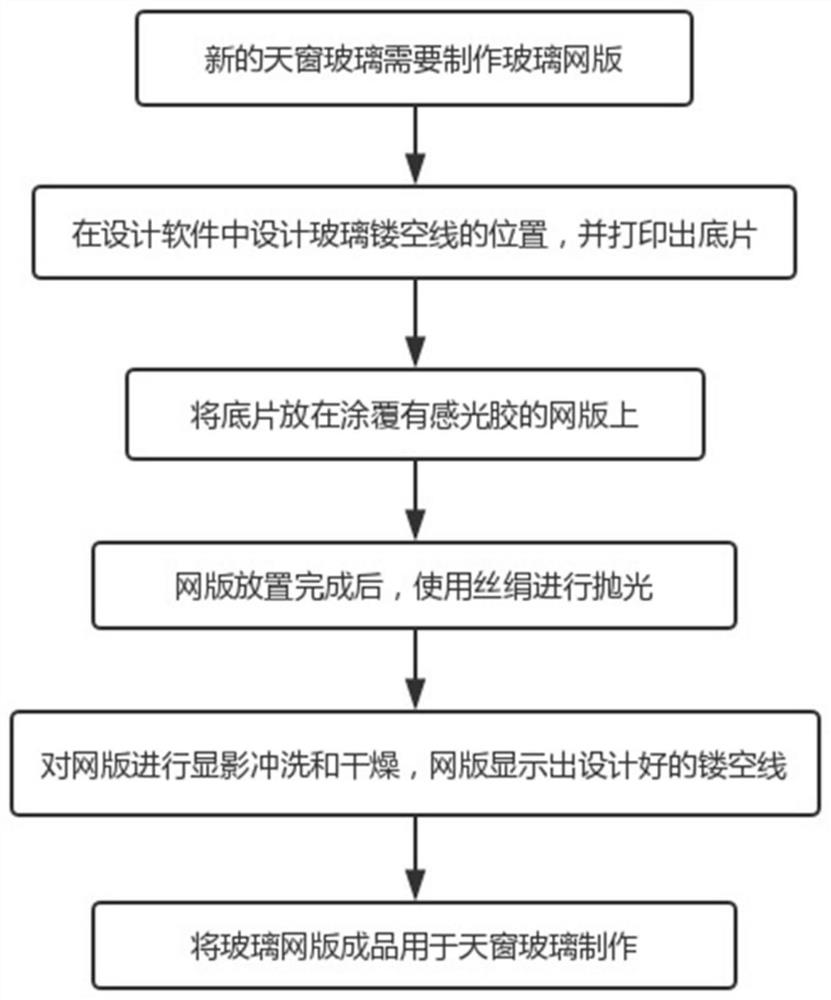 A hollow line design method for automobile glass screen