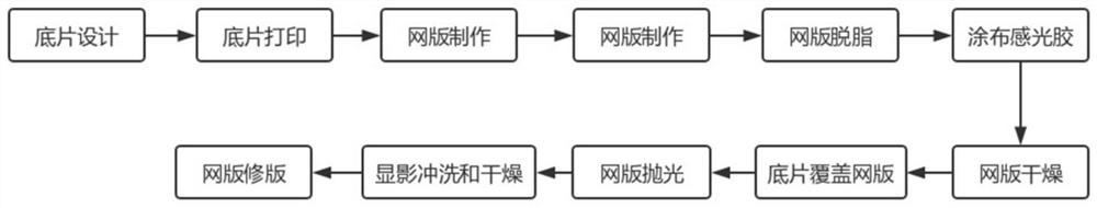 A hollow line design method for automobile glass screen