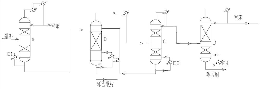 Method for separating cyclohexanone oxime, cyclohexanone and toluene from ammoximation reaction product