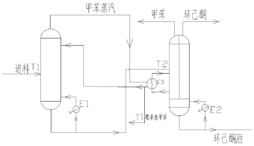 Method for separating cyclohexanone oxime, cyclohexanone and toluene from ammoximation reaction product