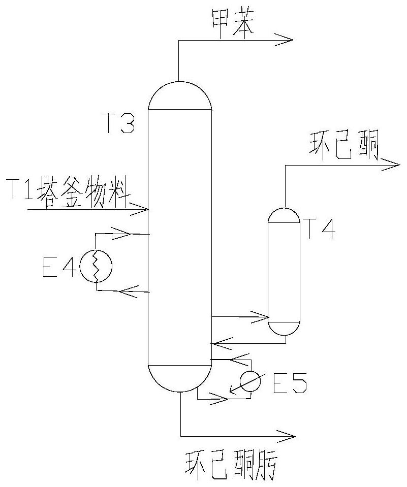 Method for separating cyclohexanone oxime, cyclohexanone and toluene from ammoximation reaction product