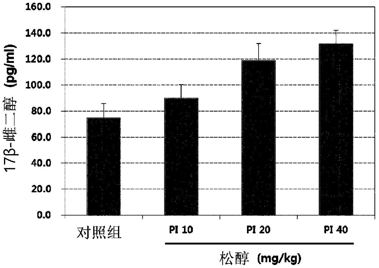 Composition for alleviating, preventing or treating female menopausal symptoms, containing, as active ingredient, pinitol, d-chiro-inositol or analog compounds thereof