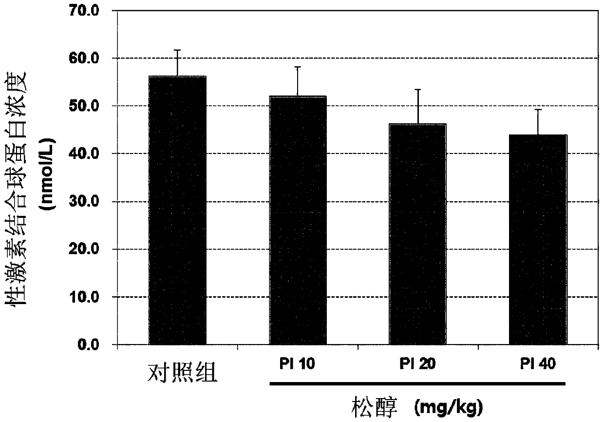 Composition for alleviating, preventing or treating female menopausal symptoms, containing, as active ingredient, pinitol, d-chiro-inositol or analog compounds thereof