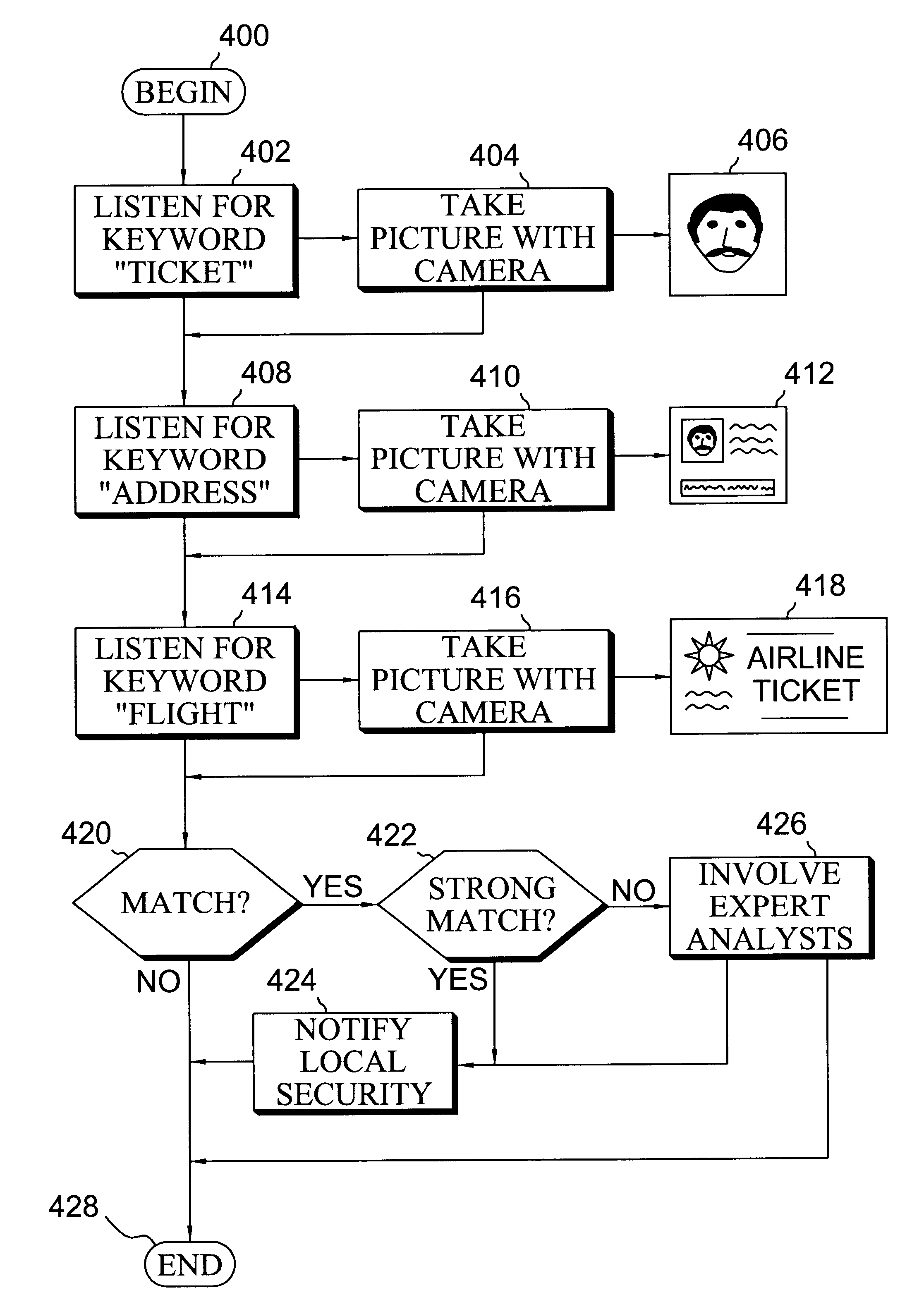 High volume mobile identity verification system and method using tiered biometric analysis