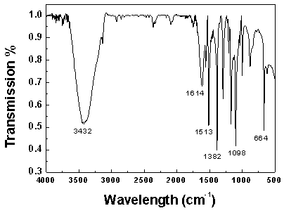 A copper-coordinated porous polymer, preparation method and application