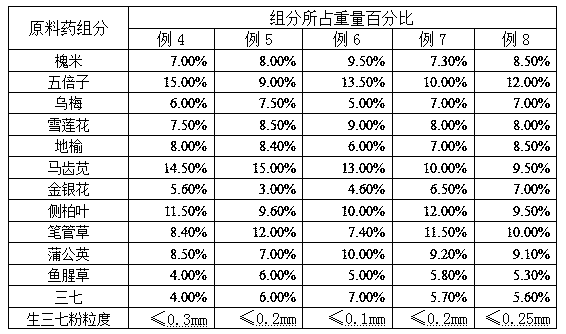 Traditional Chinese medicine oral liquid for treating haemorrhoids and preparation method thereof