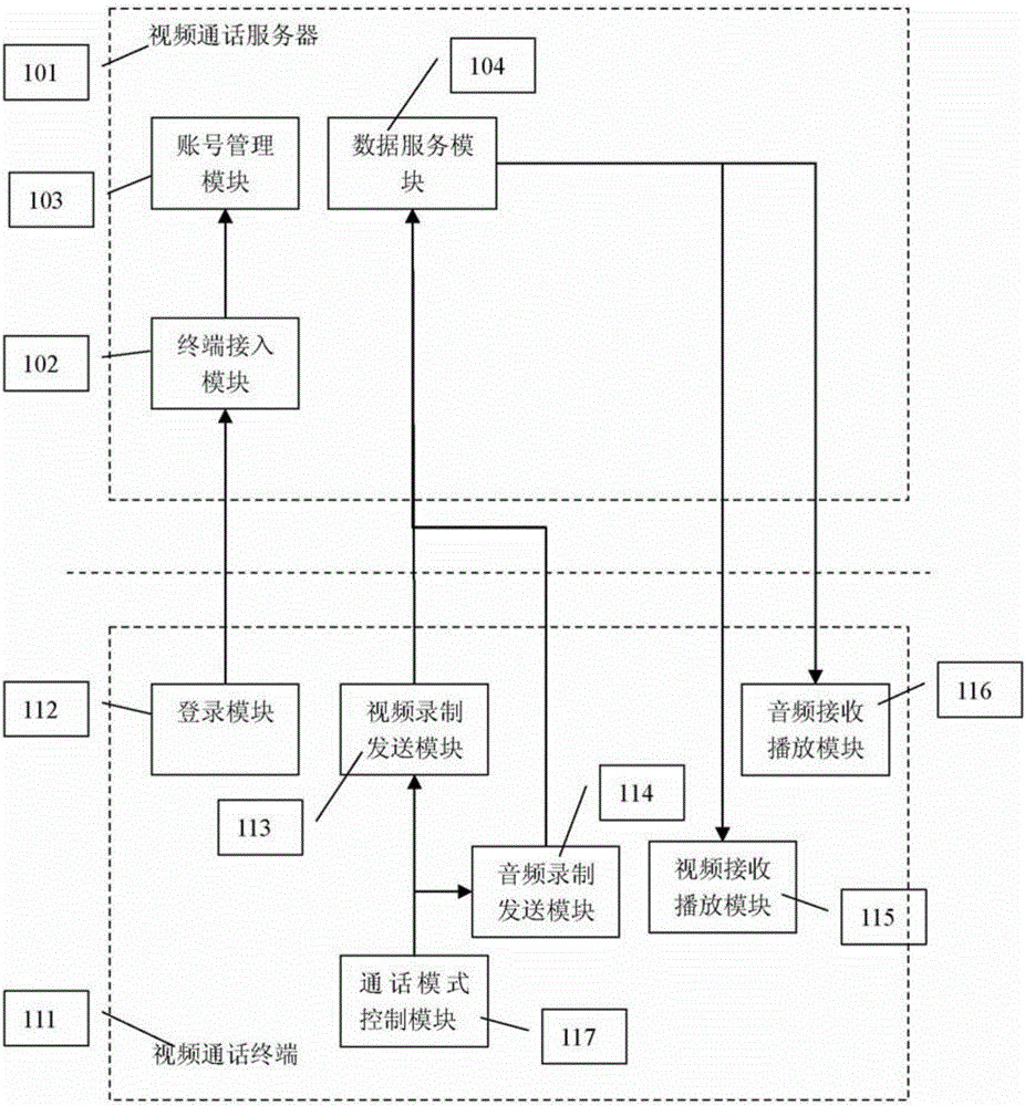 Video call system and method for controlling video image in video call