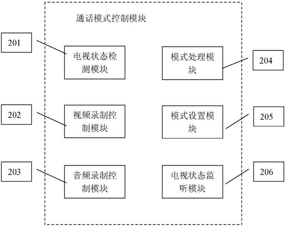 Video call system and method for controlling video image in video call