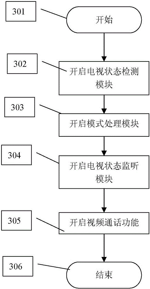 Video call system and method for controlling video image in video call