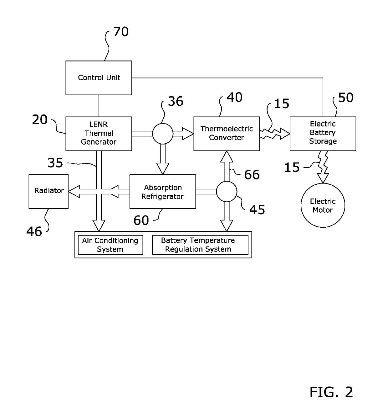 Thermoelectric vehicle system