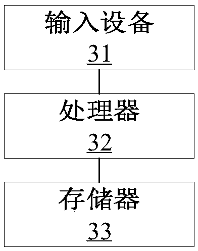 Magnetotelluric anisotropy collecting system, method and device