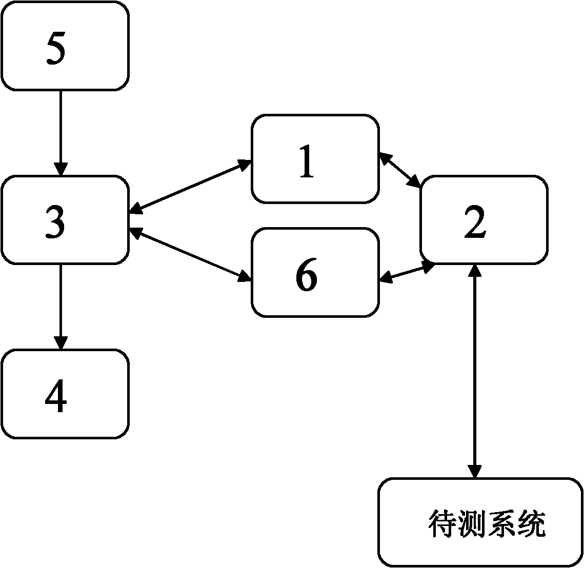 Test method and device for regional master station in power grid video and environmental monitoring system