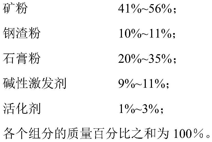 Superfine tailing cemented filling soft soil curing agent and preparation method and application thereof